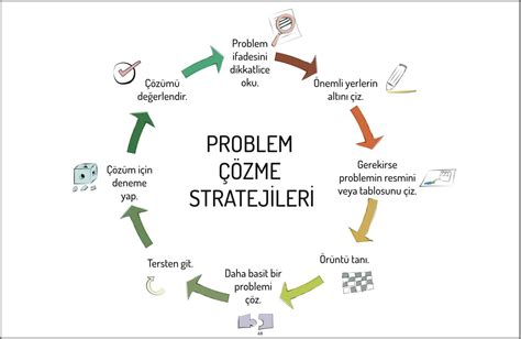 Çözüm .